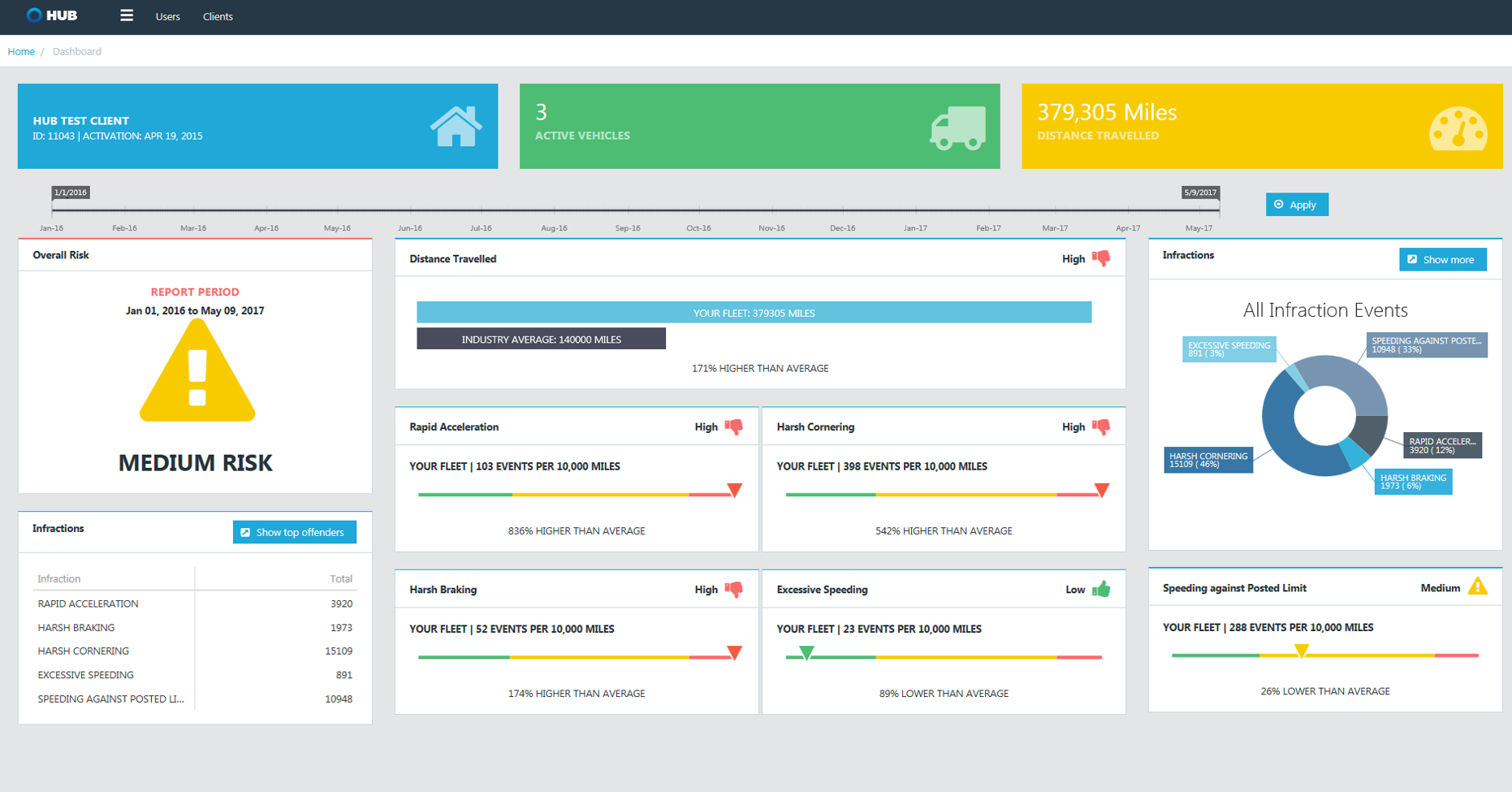 hub dashboard-home